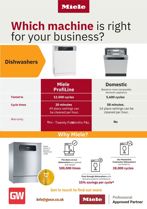 Read more about the article Looking for Efficient, Durable Dishwashing Solutions?